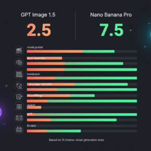 GPT Image 1.5 vs Nano Banana Pro Feature Comparison
